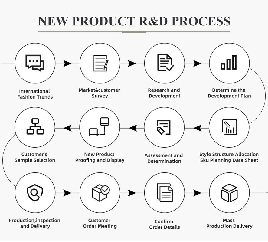 Ελαφρύ βαμβάκι Εμφασμένο μπλουζάκι Polo Custom Μαύρο λευκό σχεδιασμό ύφασμα Βάρος 170-210g